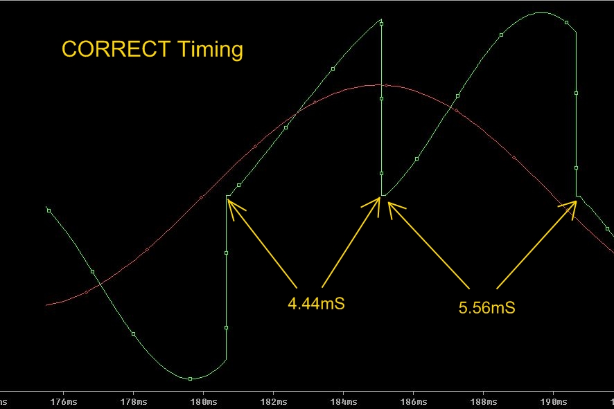 The SRSG unevenly spaced correct waveform